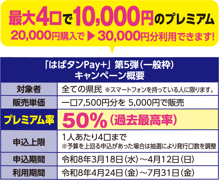 兵庫県から地域安全まちづくり推進協議会へ申請　地域安全まちづくり推進協議会と市町・警察が情報共有したのち独居高齢者等に戸別訪問時などに制度案内を実施。独居高齢者等は地域安全街づくり推進協議会を通じ、機器を購入を申し込むと機器が送付される。